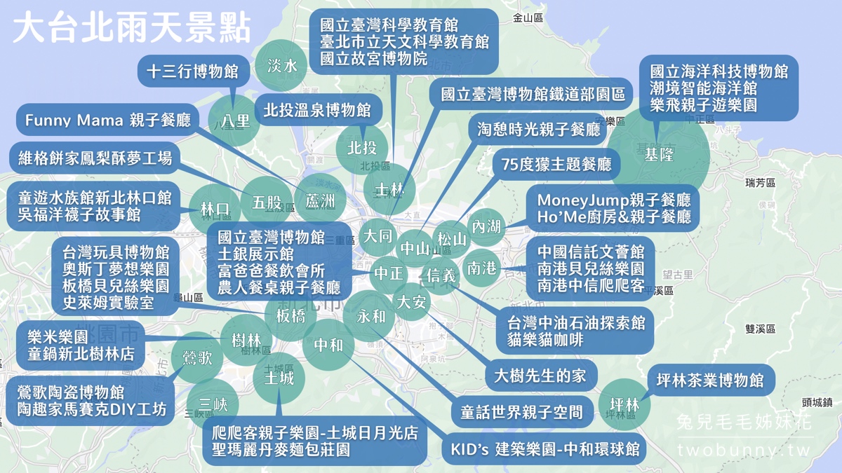 2025【台北雨天景點】親子餐廳、觀光工廠、室內樂園，超過30個室內景點一次看 @兔兒毛毛姊妹花