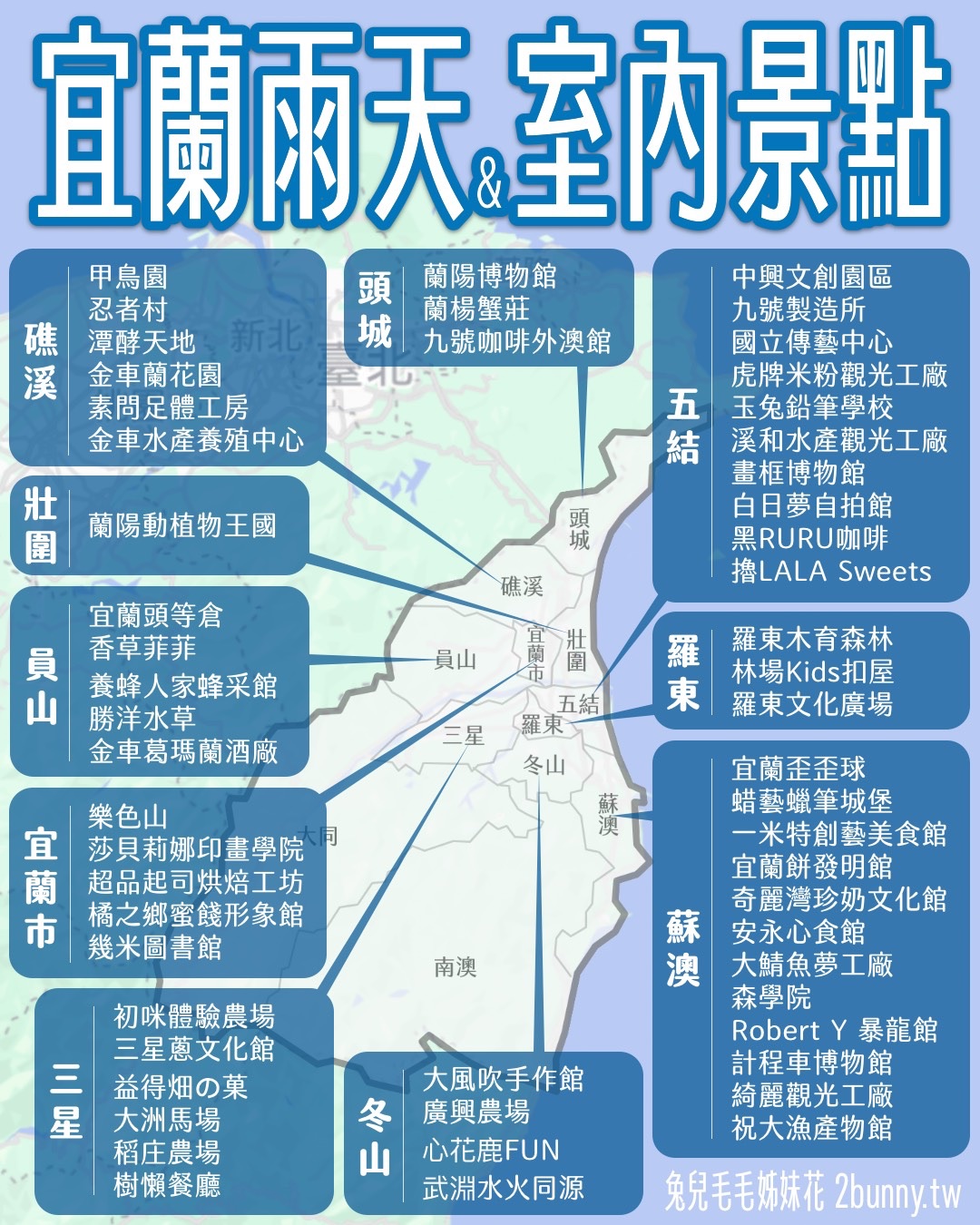 2025【宜蘭雨天景點】40個宜蘭室內景點推薦～觀光工廠、室內樂園、親子餐廳通通有 @兔兒毛毛姊妹花