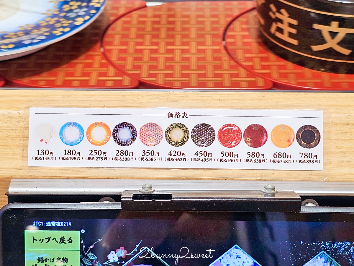 鳥取美食【漁港回転寿司 鮨かば 境港波止場店】境港必吃漁船直營迴轉壽司 新鮮平價超推薦 @兔兒毛毛姊妹花