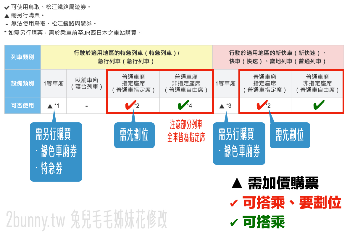 鳥取自由行必備交通票券【JR PASS 鳥取松江周遊券】3日內無限搭乘JR電車省錢又方便 @兔兒毛毛姊妹花