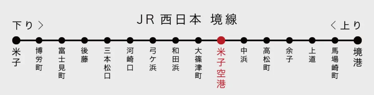 日本鳥取【米子鬼太郎機場】交通/美食/伴手禮攻略～台灣虎航直飛米子機場玩山陰山陽!! @兔兒毛毛姊妹花