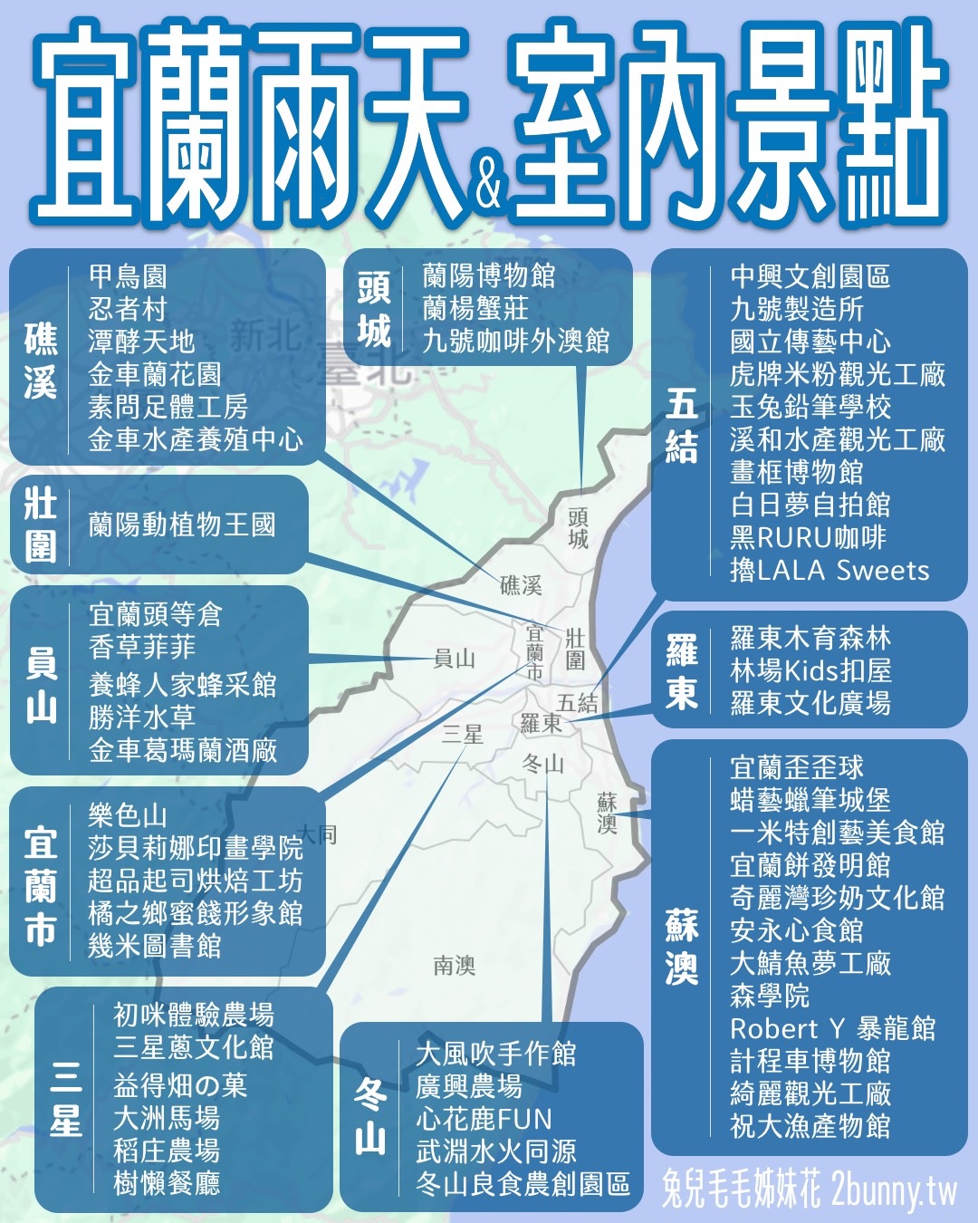 【宜蘭雨天景點】40+ 室內雨天備案推薦：親子/情侶/觀光工廠/博物館 @兔兒毛毛姊妹花