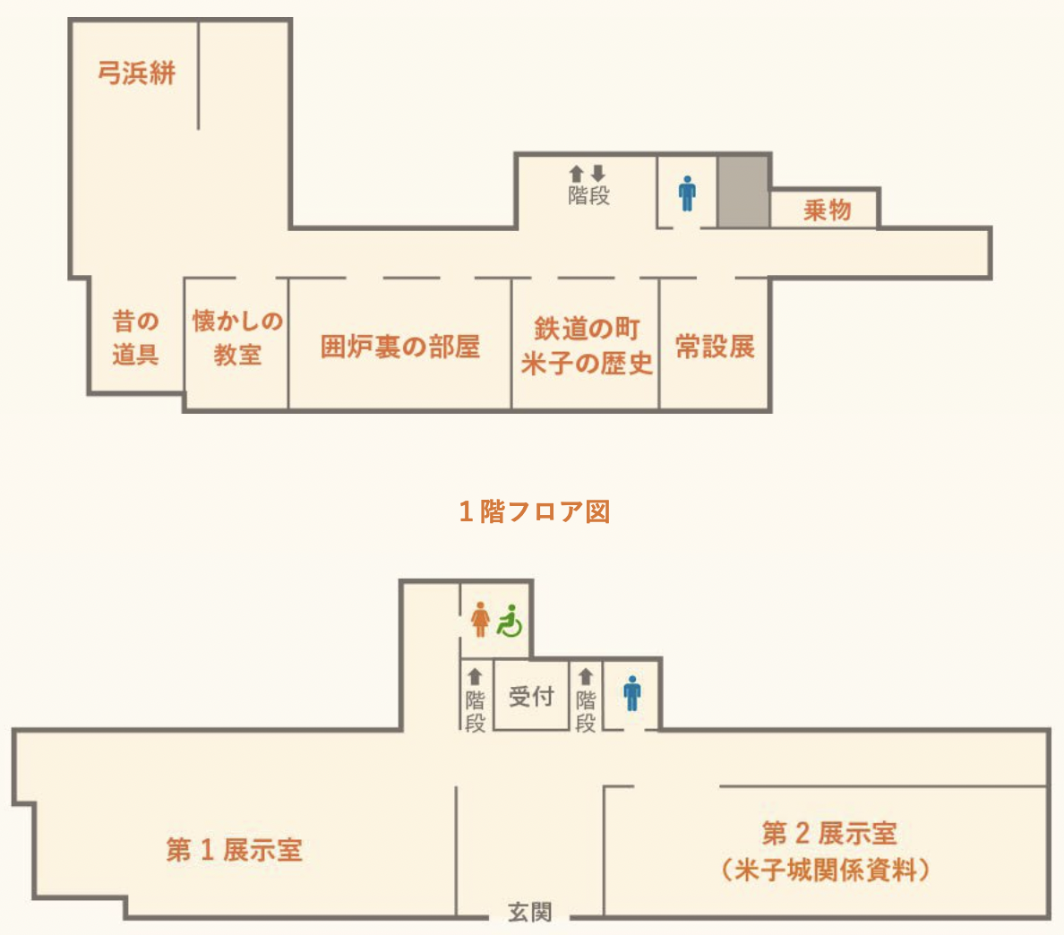 【鳥取米子景點】米子市立山陰歷史博物館：走進百年赤磚洋館，穿越山陰歷史時光之旅 @兔兒毛毛姊妹花