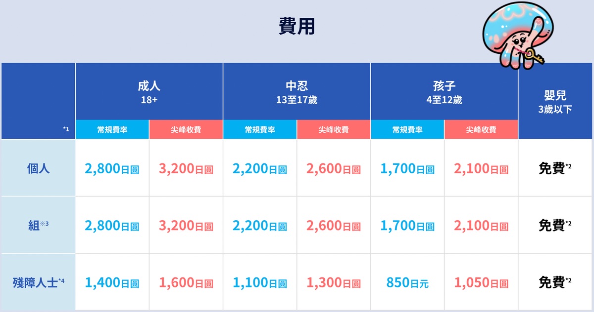 【DMM Kariyushi水族館】2025沖繩親子景點全面升級・懶懶樂園、動物互動區與購物行程攻略 @兔兒毛毛姊妹花