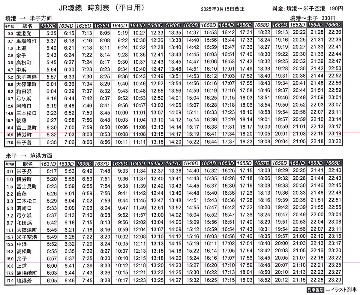 【JR境線鬼太郎列車】鳥取必搭妖怪主題列車、路線時間、三大車站、搭乘方式全攻略 @兔兒毛毛姊妹花