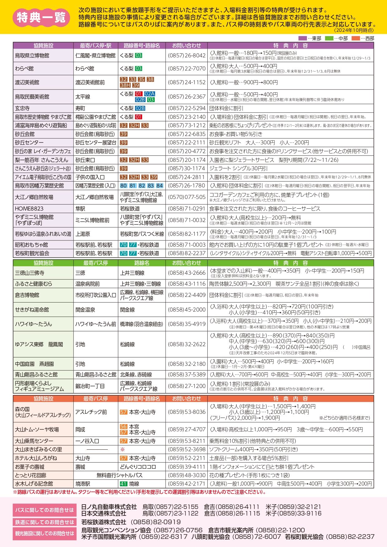 【鳥取藩乘放題手形攻略】鳥取公車3日通票！購買方式、使用教學、景點折扣一次看懂 @兔兒毛毛姊妹花