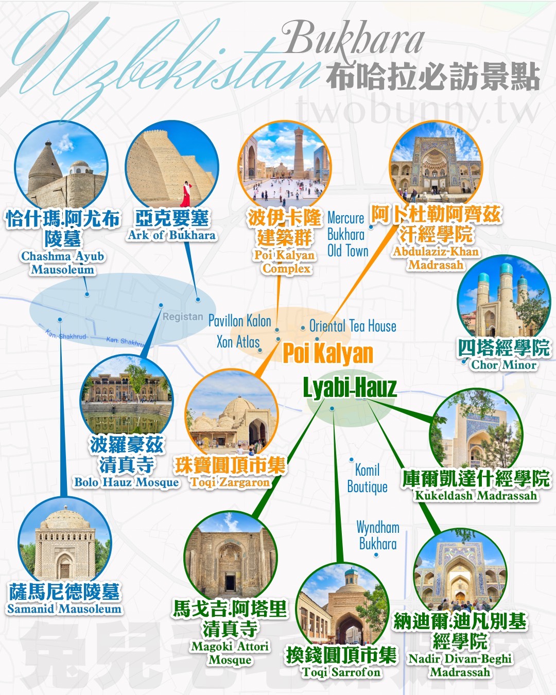 【烏茲別克】布哈拉自由行攻略：走進絲路古城！老城景點、美食、住宿、交通一次整理 @兔兒毛毛姊妹花