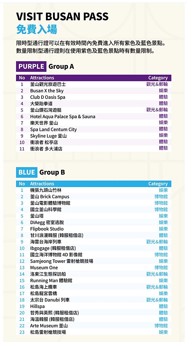 【2026釜山通行證攻略】VISIT BUSAN PASS最新價格/景點分組/48H回本行程 @兔兒毛毛姊妹花