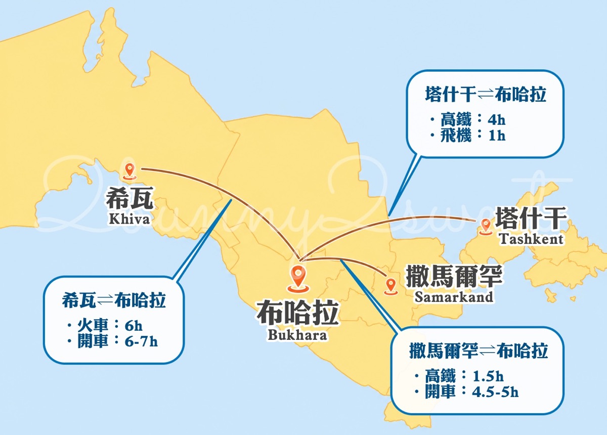【烏茲別克】布哈拉自由行攻略：走進絲路古城！老城景點、美食、住宿、交通一次整理 @兔兒毛毛姊妹花