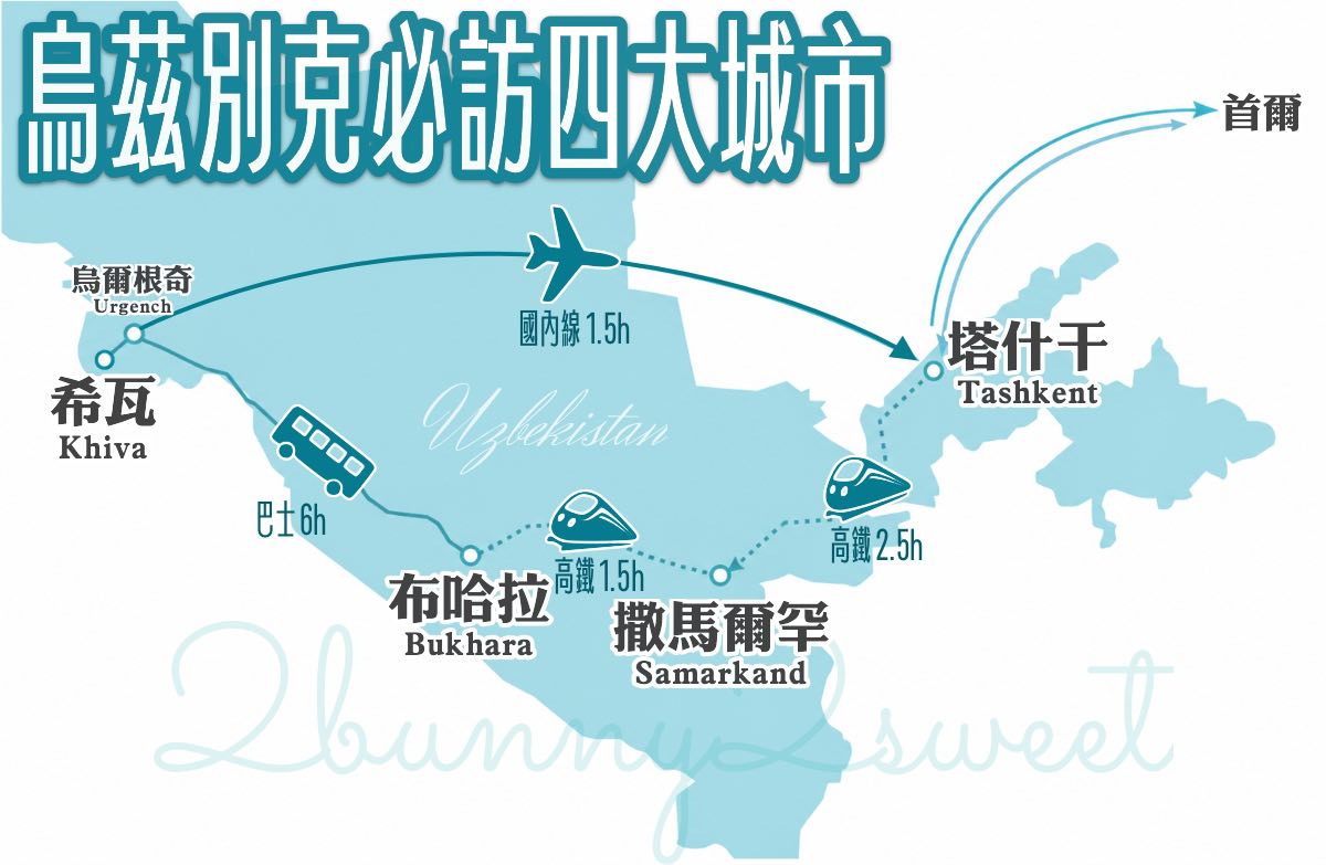 【烏茲別克旅遊攻略】中亞絲路自由行行程、景點、美食、交通、住宿與跟團推薦一次看 @兔兒毛毛姊妹花