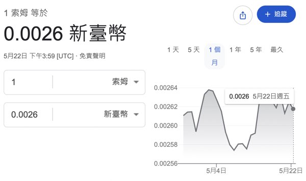 【烏茲別克旅遊攻略】中亞絲路自由行行程、景點、美食、交通、住宿與跟團推薦一次看 @兔兒毛毛姊妹花