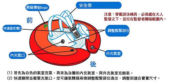 [兔兒遊宜蘭。8M+] 礁溪溫泉 &#038;  Swimtrainer 學習泳圈初體驗 @兔兒毛毛姊妹花