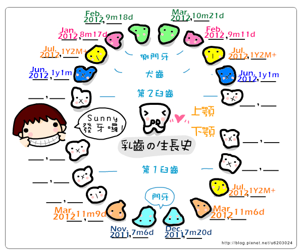 [小兔。1Y2M+] 生活小紀錄之貼心懂事乖女兒 &#038; 13 顆牙 @兔兒毛毛姊妹花