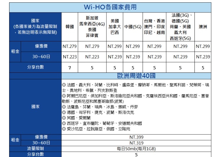 [2015。新馬|親子|自助] 上網、叫計程車資訊分享 @兔兒毛毛姊妹花