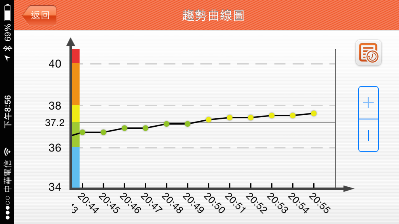 [好物。體驗] 孩子睡著也能輕鬆監控體溫～NETTEC 寶貝熊兒童智能手環～新手爸媽必備好工具!! @兔兒毛毛姊妹花