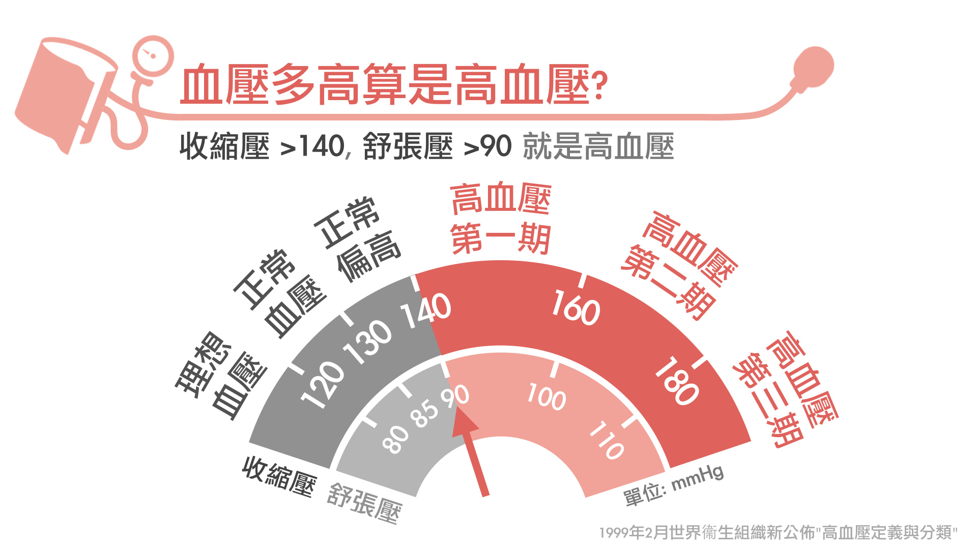 [好物。體驗] 居家必備，測量血壓同時監測心房顫動的好工具～microlife 百略醫學電子血壓計 @兔兒毛毛姊妹花