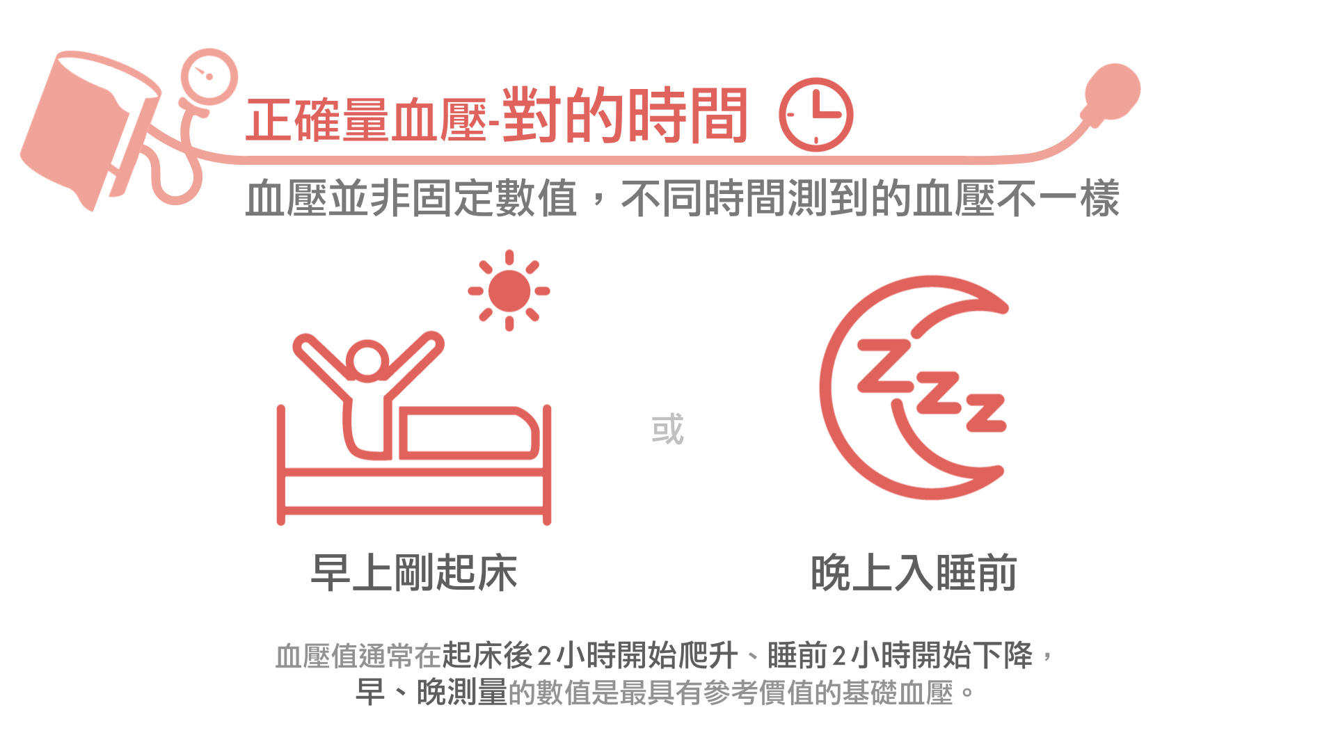 [好物。體驗] 居家必備，測量血壓同時監測心房顫動的好工具～microlife 百略醫學電子血壓計 @兔兒毛毛姊妹花