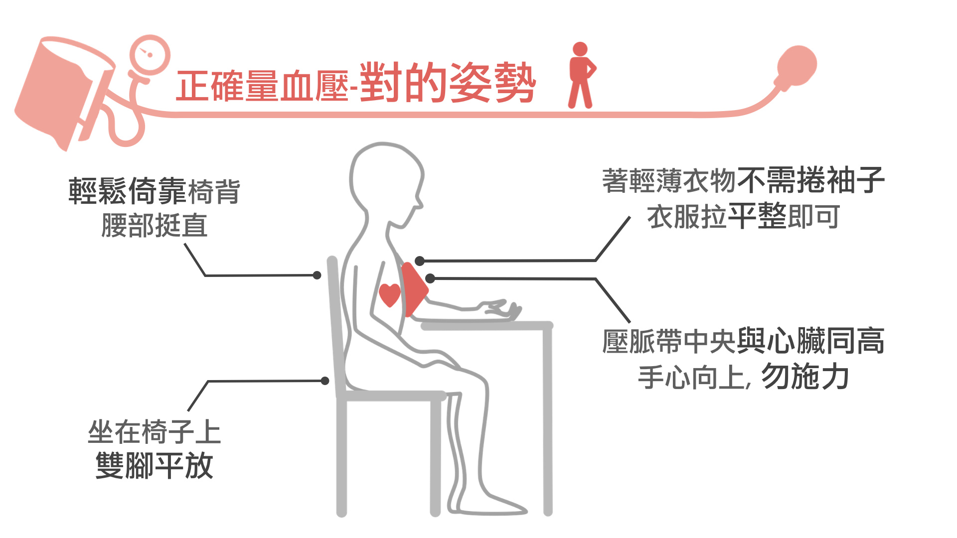 [好物。體驗] 居家必備，測量血壓同時監測心房顫動的好工具～microlife 百略醫學電子血壓計 @兔兒毛毛姊妹花