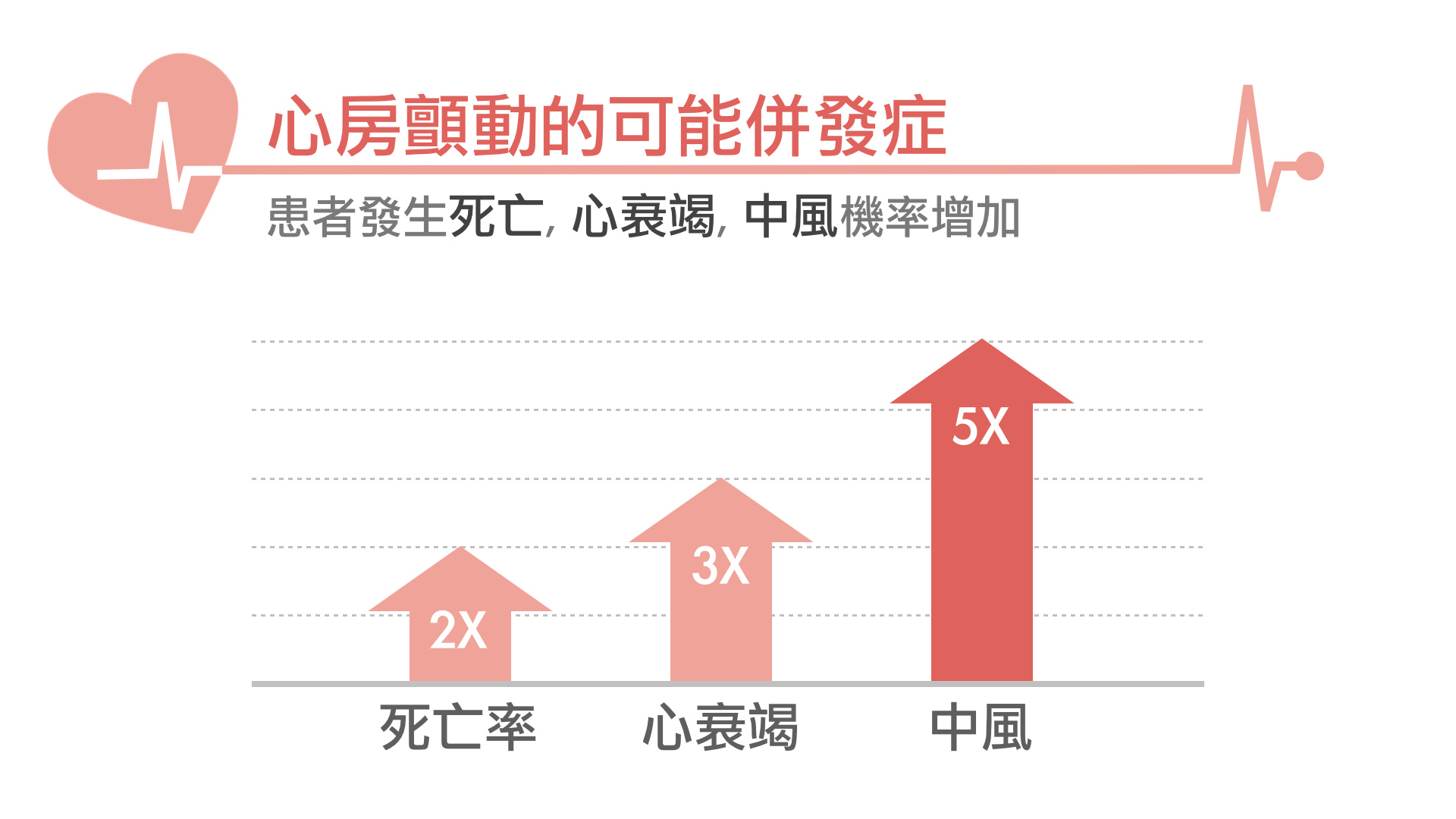 [好物。體驗] 居家必備，測量血壓同時監測心房顫動的好工具～microlife 百略醫學電子血壓計 @兔兒毛毛姊妹花