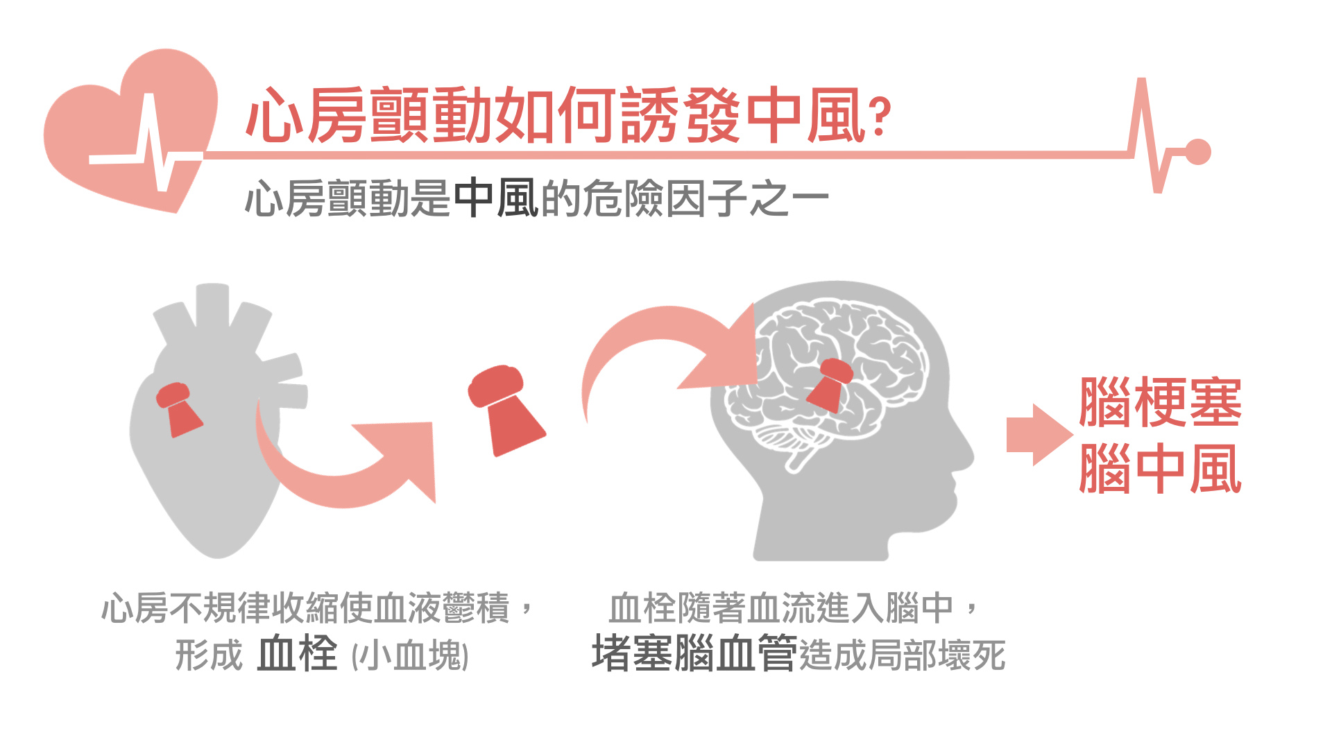 [好物。體驗] 居家必備，測量血壓同時監測心房顫動的好工具～microlife 百略醫學電子血壓計 @兔兒毛毛姊妹花