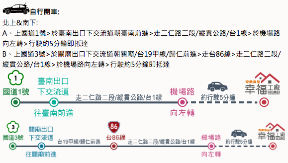 [台南。親子景點] 奇美食品 幸福工廠～影音互動遊戲x可愛公仔拍照場景xDIY手作課程～有得吃又有得玩的觀光工廠｜雨天景點 @兔兒毛毛姊妹花