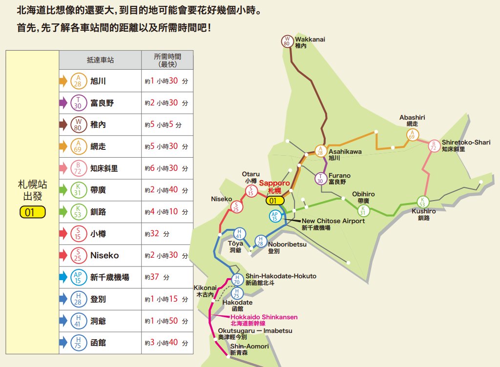 [北海道|親子|自駕] 小樽散策半日遊 (上)-舊手宮線遺跡＋小樽運河｜觀光地圖｜旅遊攻略 @兔兒毛毛姊妹花