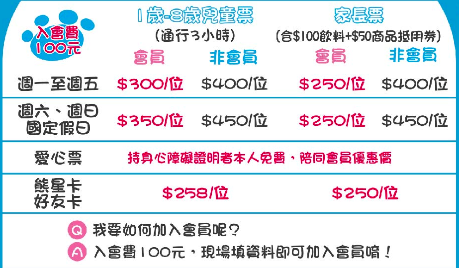 [桃園。室內樂園] 貝兒絲樂園 英倫小鎮主題館～把英倫街道搬進室內樂園，異國風角色扮演扮家家、歡樂球池溜滑梯和溜索鞦韆、潔白米粒沙坑，還結合兒童美髮｜桃園室內景點｜雨天景點 @兔兒毛毛姊妹花