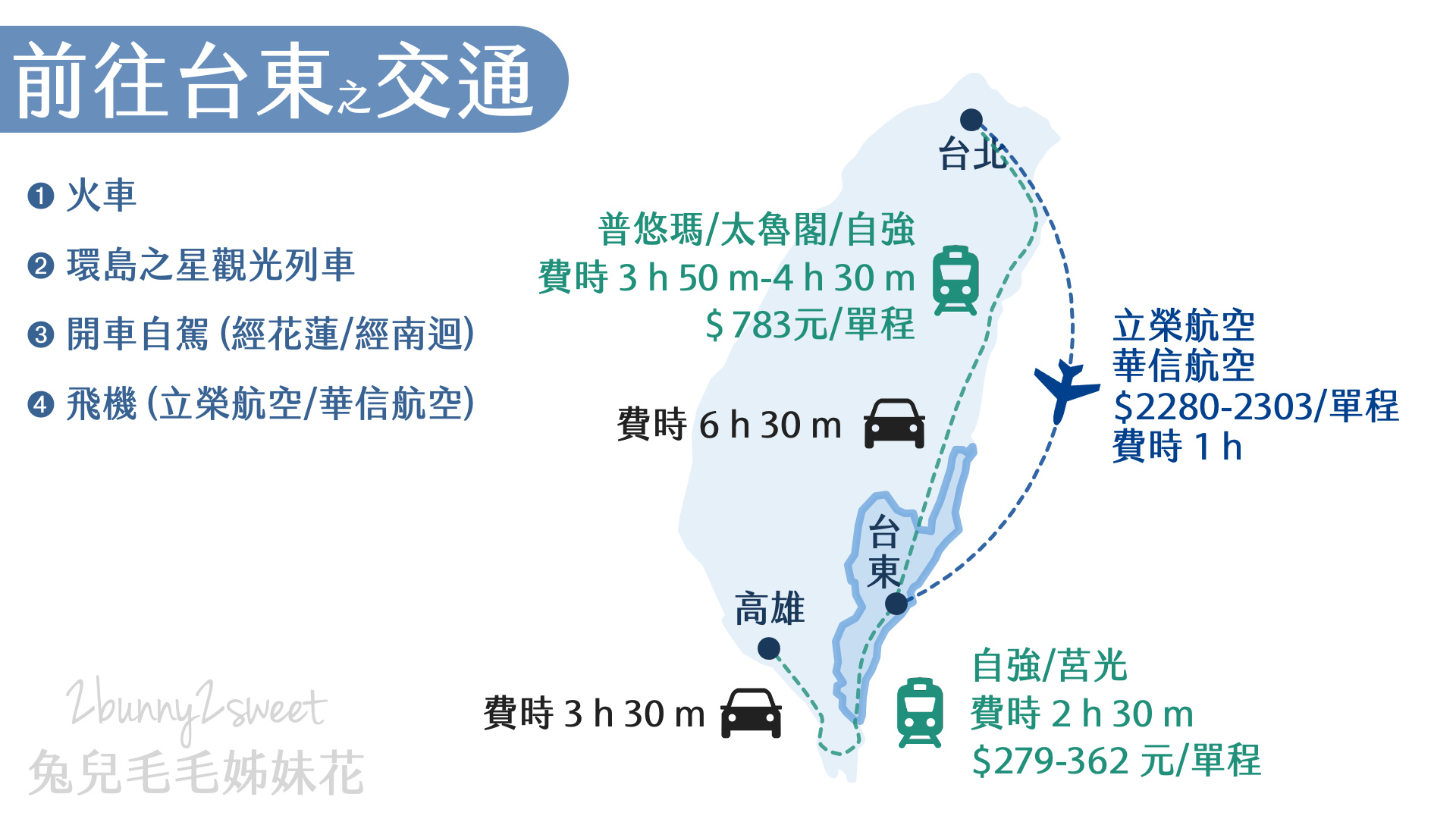 台東景點懶人包》台東親子旅遊攻略～交通、住宿、景點、路線一次搞定｜台東旅遊地圖｜台東交通資訊｜台東一日遊路線｜台東行程規劃 (持續更新) @兔兒毛毛姊妹花