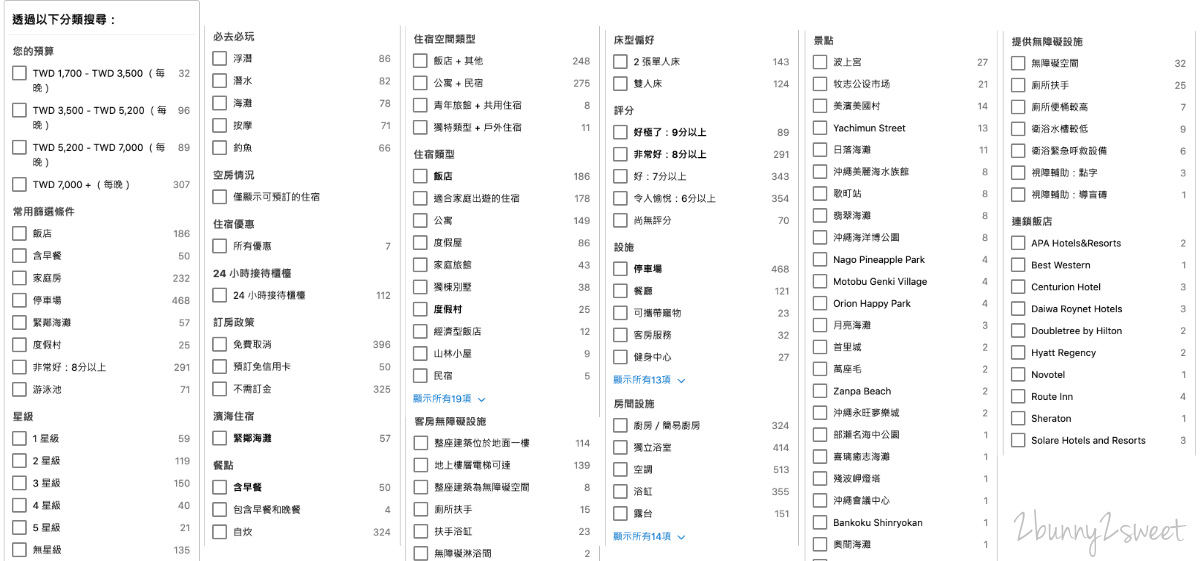 [親子旅遊。好工具] 房型多元、操作簡便的訂房神器 Booking.com 送你 900 元回饋金!! 親子自助旅行想要住得舒適開心又省荷包就趁現在~ @兔兒毛毛姊妹花