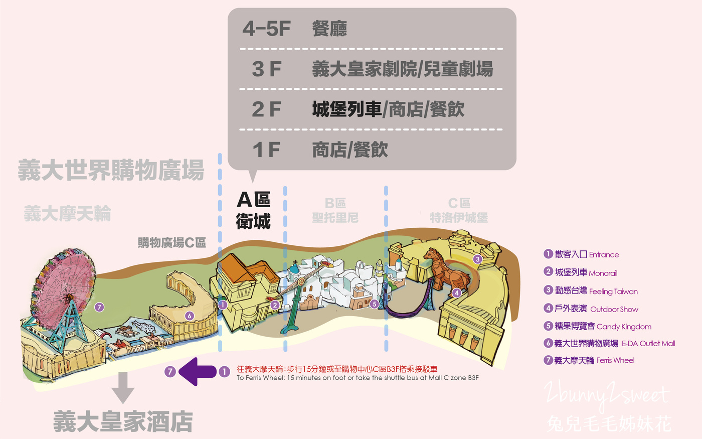 義大遊樂世界｜高雄最嗨遊樂園，刺激遊樂設施、兒童室內樂園通通有，大人小孩都有得玩 @兔兒毛毛姊妹花