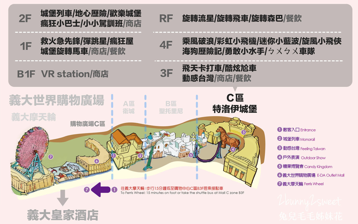 義大遊樂世界｜高雄最嗨遊樂園，刺激遊樂設施、兒童室內樂園通通有，大人小孩都有得玩 @兔兒毛毛姊妹花