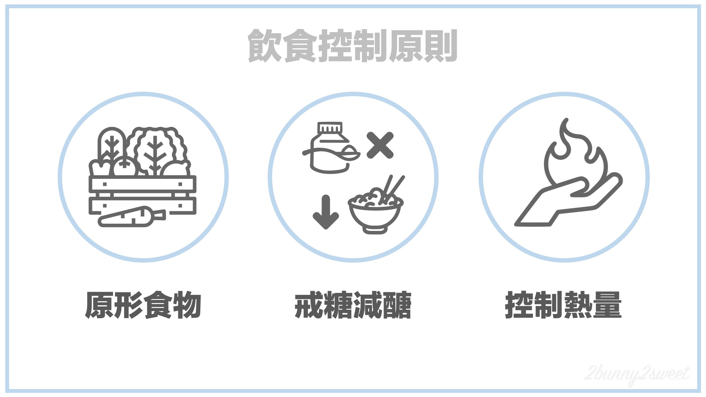 [運動。健身] 我的脫嬸之路～運動重訓配合飲食控制，讓我的體脂從 30% 降到 22%｜增肌減脂｜瘦身減重｜產後減肥 @兔兒毛毛姊妹花