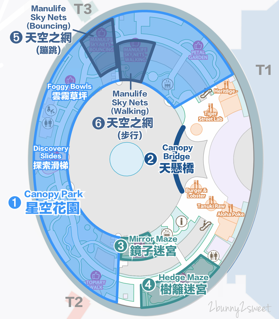 新加坡景點【星耀樟宜】五樓星空花園 Canopy Park 詳盡玩樂攻略｜新加坡室內景點 @兔兒毛毛姊妹花