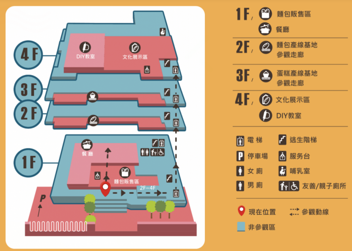 新北親子景點》聖瑪莉丹麥麵包莊園～穿上全套廚師服變身甜點師傅，還有好好拍北歐街景～新北土城全新開幕烘焙觀光工廠 @兔兒毛毛姊妹花