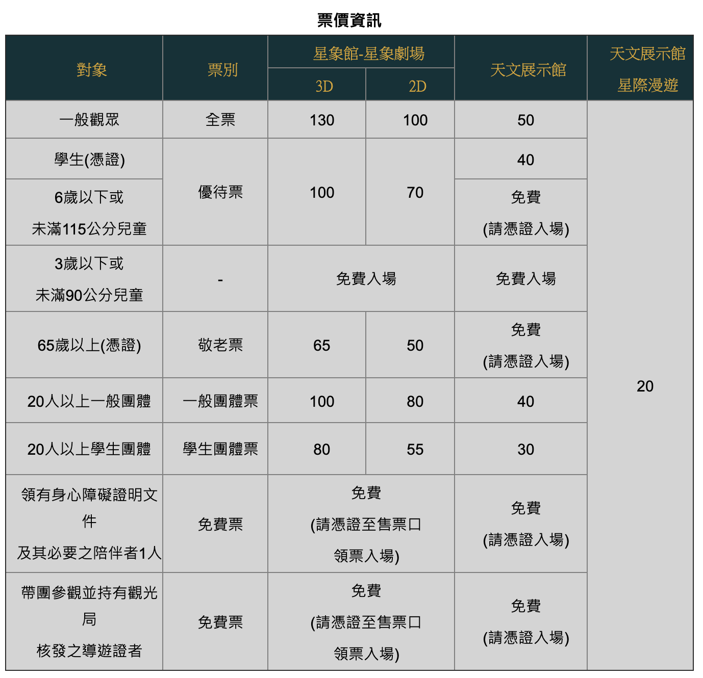 南瀛天文館｜台南親子景點銅板價到太空旅行!! 還有火箭溜滑梯遊戲區、積木遊戲區 @兔兒毛毛姊妹花