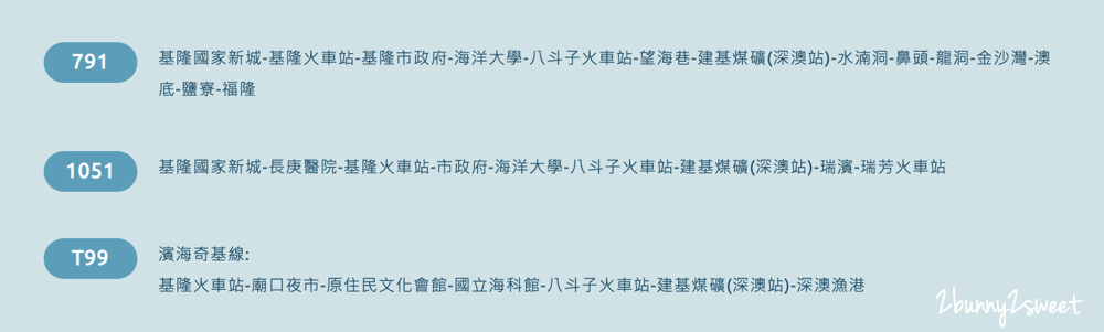 深澳鐵道自行車｜踩著超萌河豚自行車兜風去!! 遼闊海景、童趣塗鴉牆、迷幻太空隧道 @兔兒毛毛姊妹花